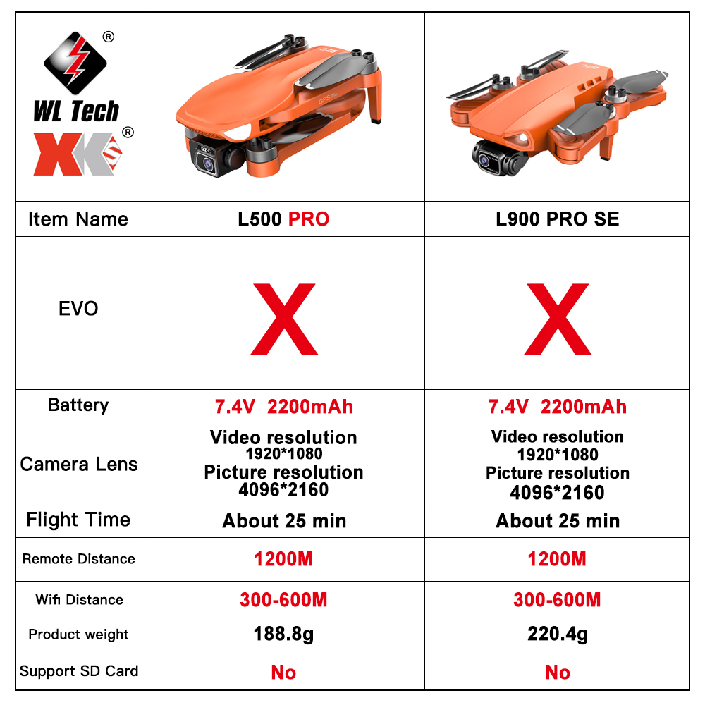 L500 PRO GPS Drone 4K Profesio - Drone Gps Mount recension och pris